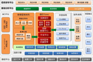 中化國際信息系統(tǒng)集成服務(wù) 驅(qū)動企業(yè)數(shù)字化轉(zhuǎn)型與創(chuàng)新