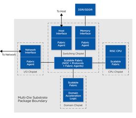 我的中國(guó)芯 開拓未來(lái)——集成電路芯片設(shè)計(jì)與服務(wù)的發(fā)展與前景
