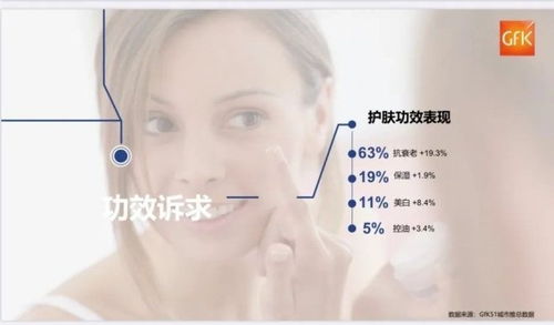 百貨渠道 化妝品零售的標(biāo)桿與未來展望