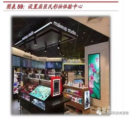 化妝品行業(yè)零售標(biāo)桿研究 自有品牌構(gòu)筑利潤高地，全渠道融合驅(qū)動未來增長