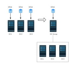 可支撐單可用區(qū)32萬臺服務(wù)器的超大規(guī)模數(shù)據(jù)中心網(wǎng)絡(luò)系統(tǒng)設(shè)計(jì)與數(shù)據(jù)處理服務(wù)架構(gòu)