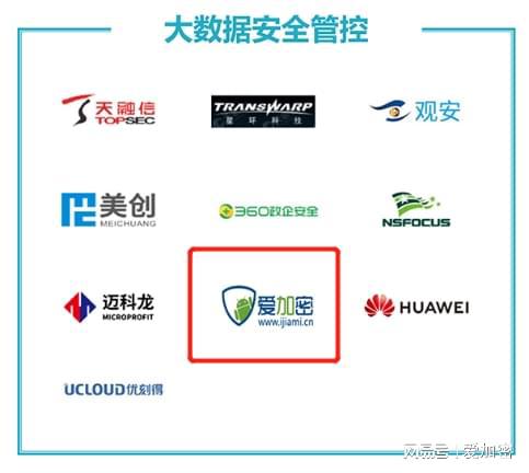 愛加密榮登中國信通院“數(shù)據(jù)安全產(chǎn)品與服務(wù)圖譜2.0” 數(shù)據(jù)處理服務(wù)領(lǐng)域的創(chuàng)新標(biāo)桿